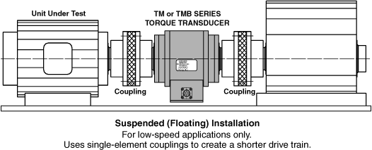 TM-Suspended
